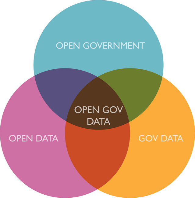 Open Data: massima trasparenza sui dati della finanza pubblica